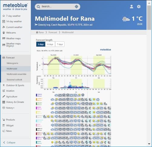 MeteoBlue
