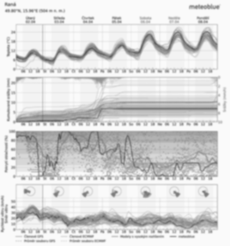 MeteoBlue