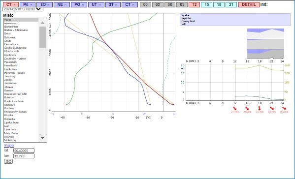 PGWEB GFS